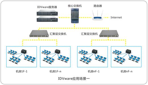 數字化轉型利器 idvware應用軟件服務的價值與前瞻